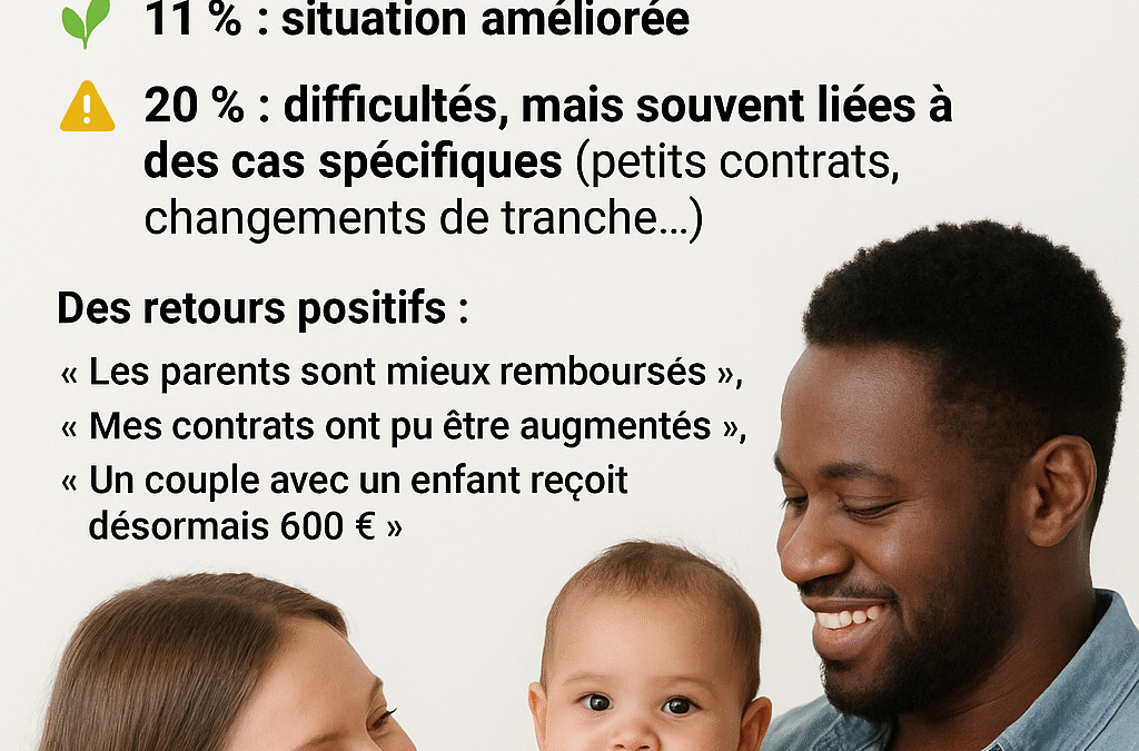 Réforme du Complément de Mode de Garde : une réalité plus nuancée qu’on ne le croit !